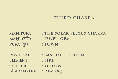 Third Chakra