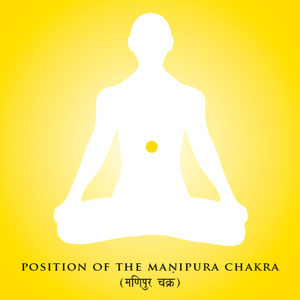 Position of the Manipura Chakra