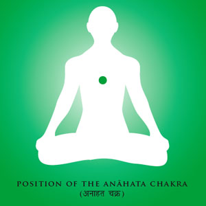 Position of the Anahata Chakra