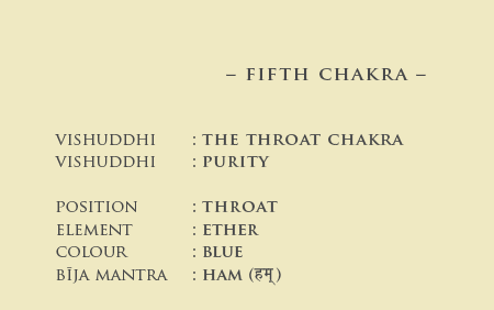 Fifth Chakra