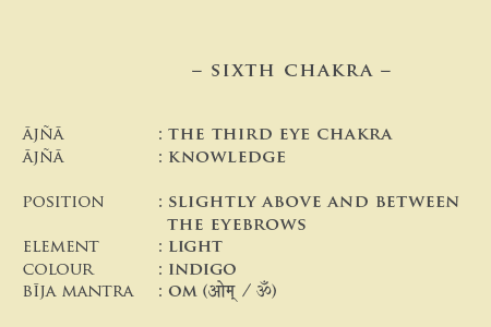 Sixth Chakra