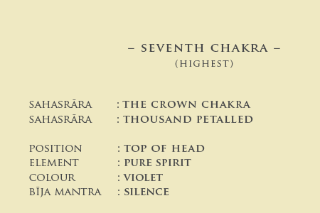 Seventh Chakra